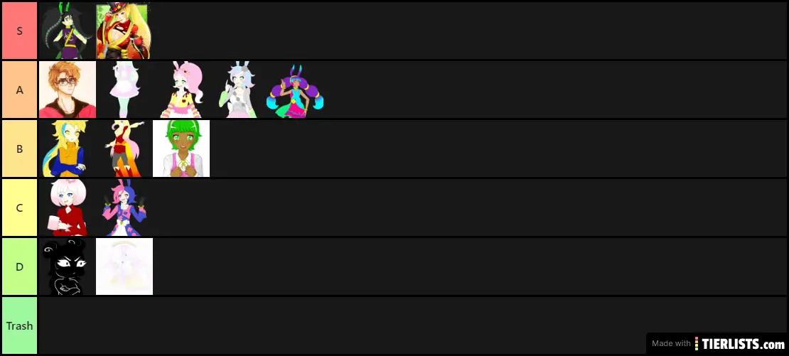Ryder's RS Tiers
