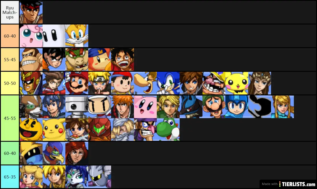 Ryu Match-up chaet redone