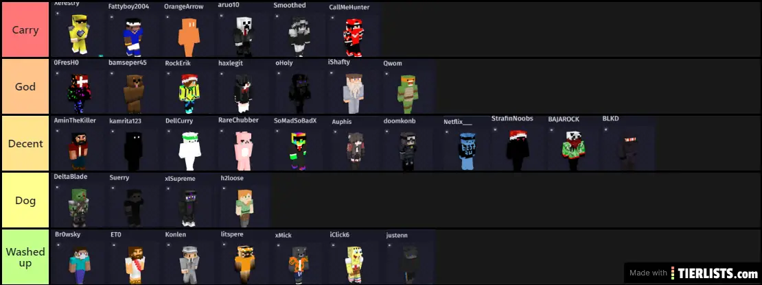 S16 Tier List