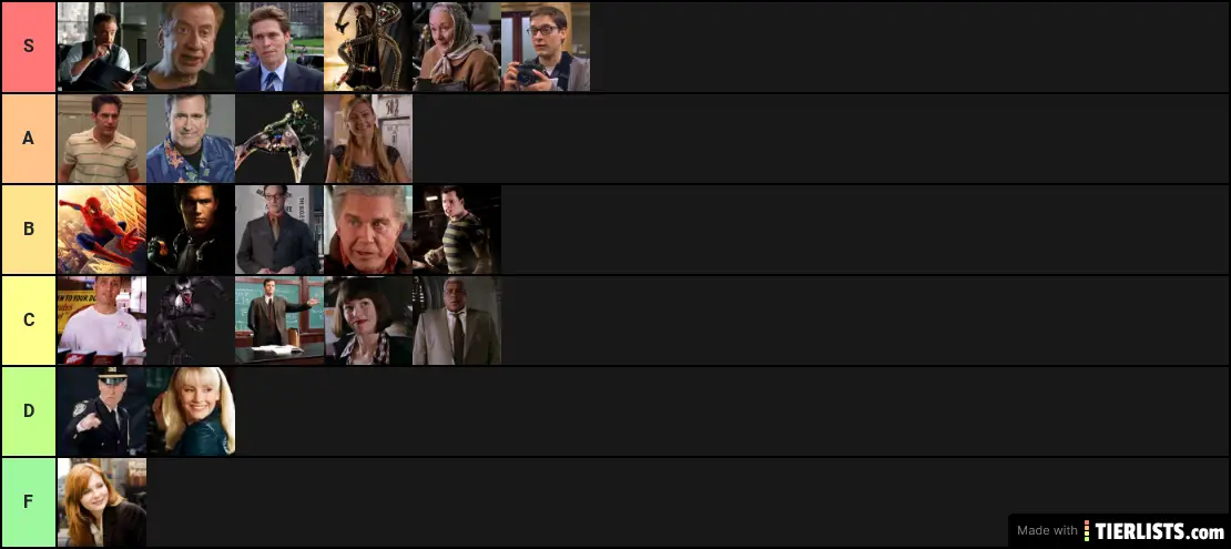 Sam Raimi Spiderman characters teir list
