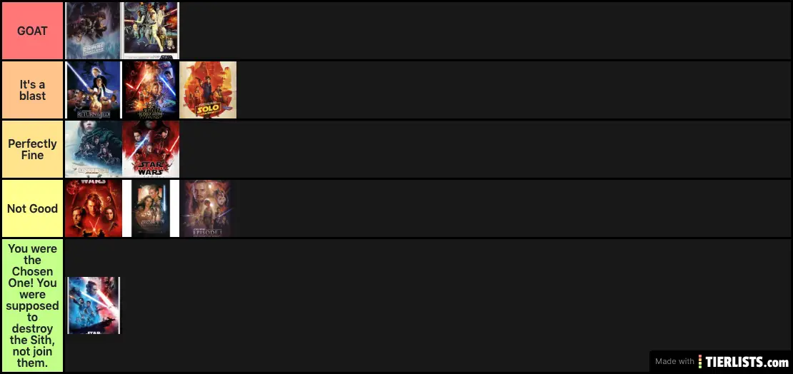 Sam's SW Ranking