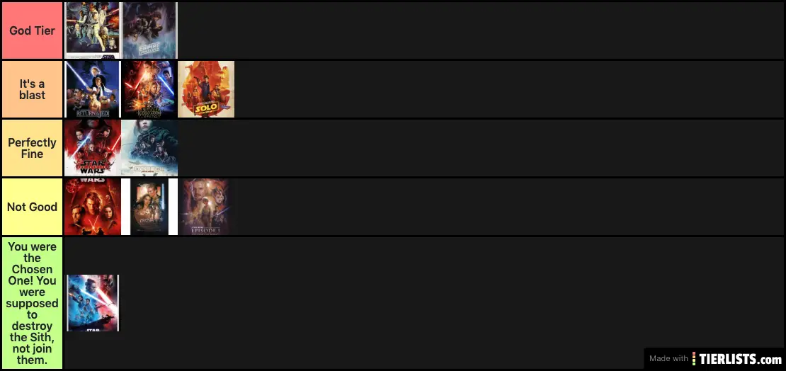 Sam's SW Ranking