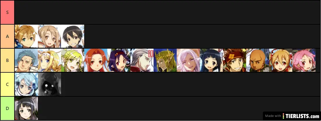 sao rank