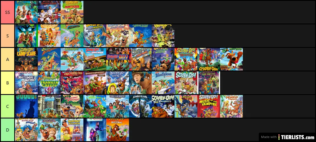 Scooby-Doo Tier List Tier List - TierLists.com