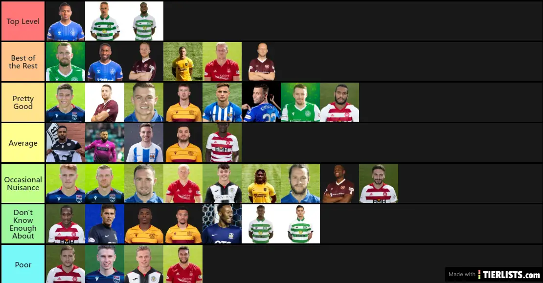 Scottish Premiership Strikers