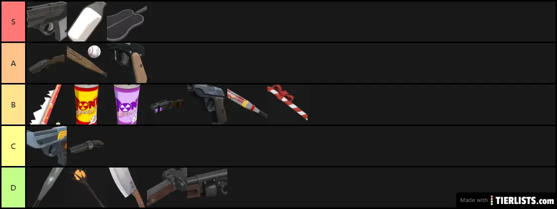scout tier list