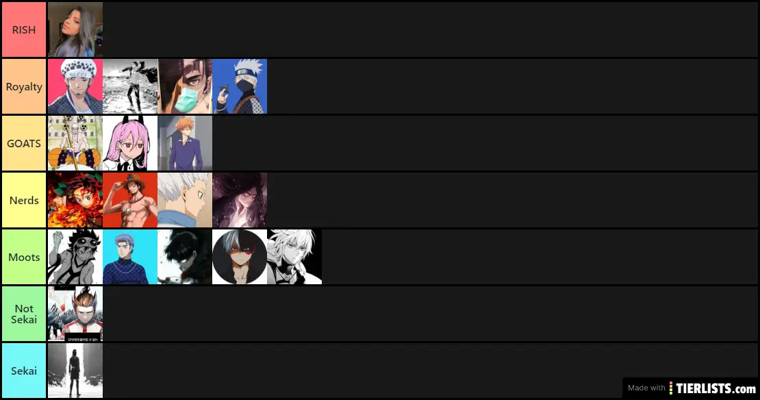 Scripts Tier List