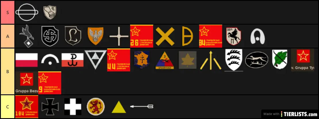 SD2 Division Tier List