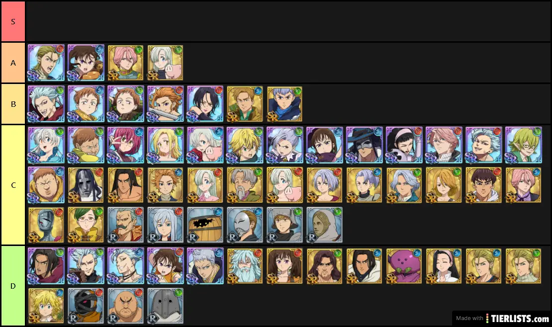 SDS:GC Tier List