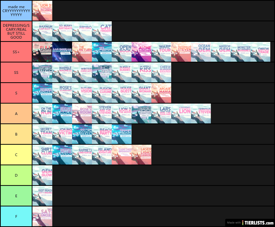 Season 1 Tier List
