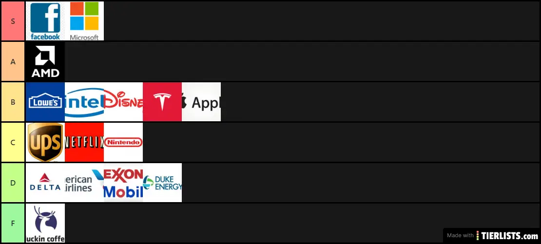 Season 1 Tier list