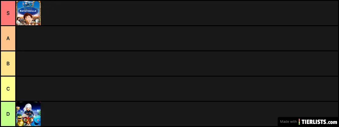 Sela & Aba & Sam Movie TierList