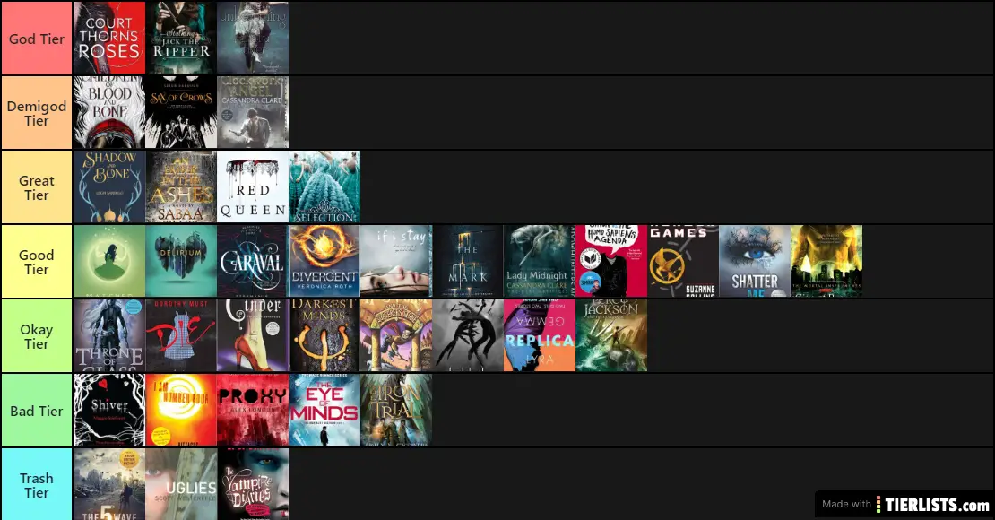 Series Tiers