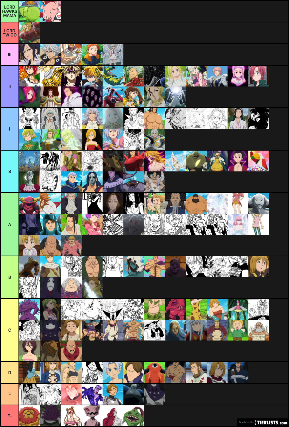 Seven Deadly Sins Character Tier List Tier List ...