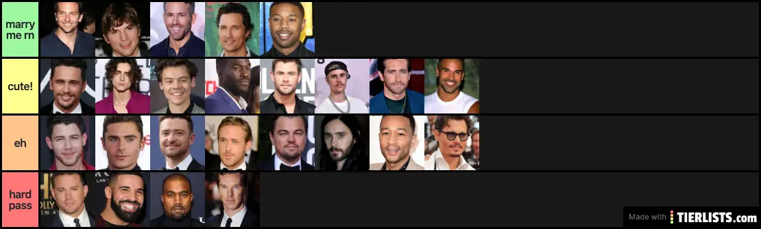 Sexiest Men Alive Ranked