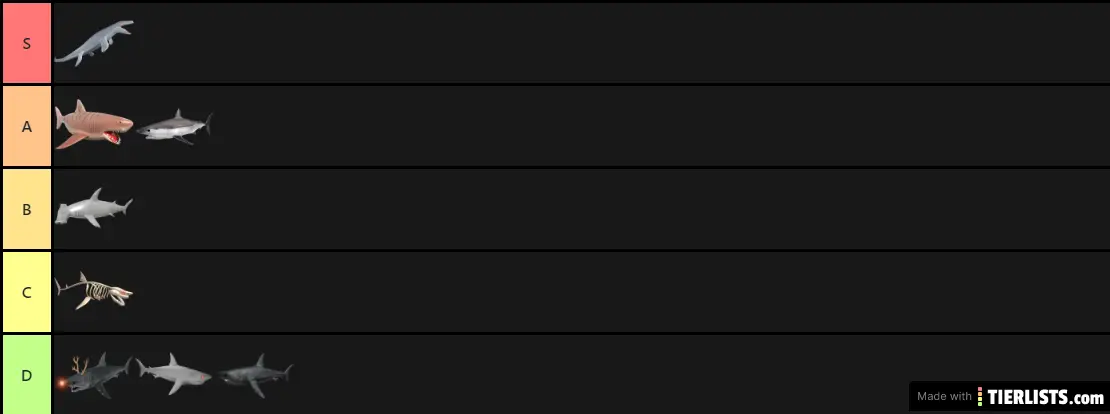 SharkBite Shark Tier List