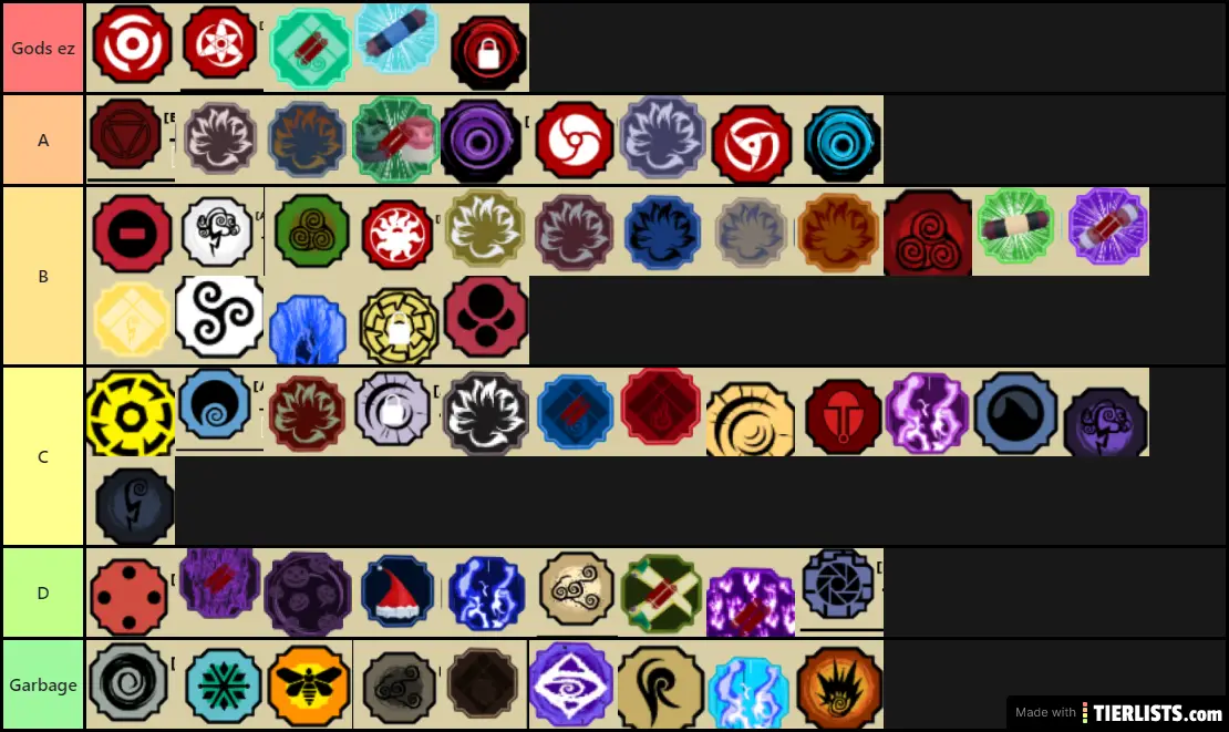 Shindo Life list Tier List