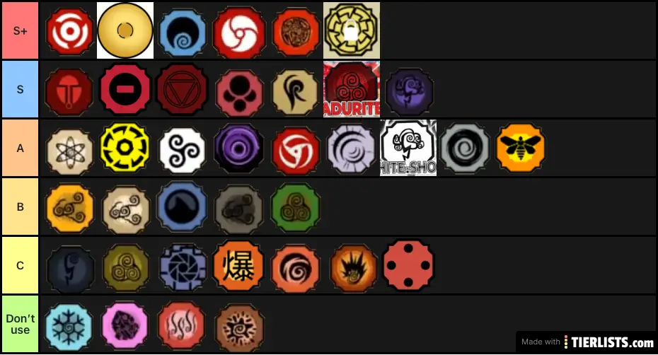 Shindo life ranks