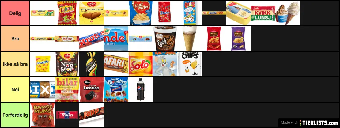 shopping list- Norge