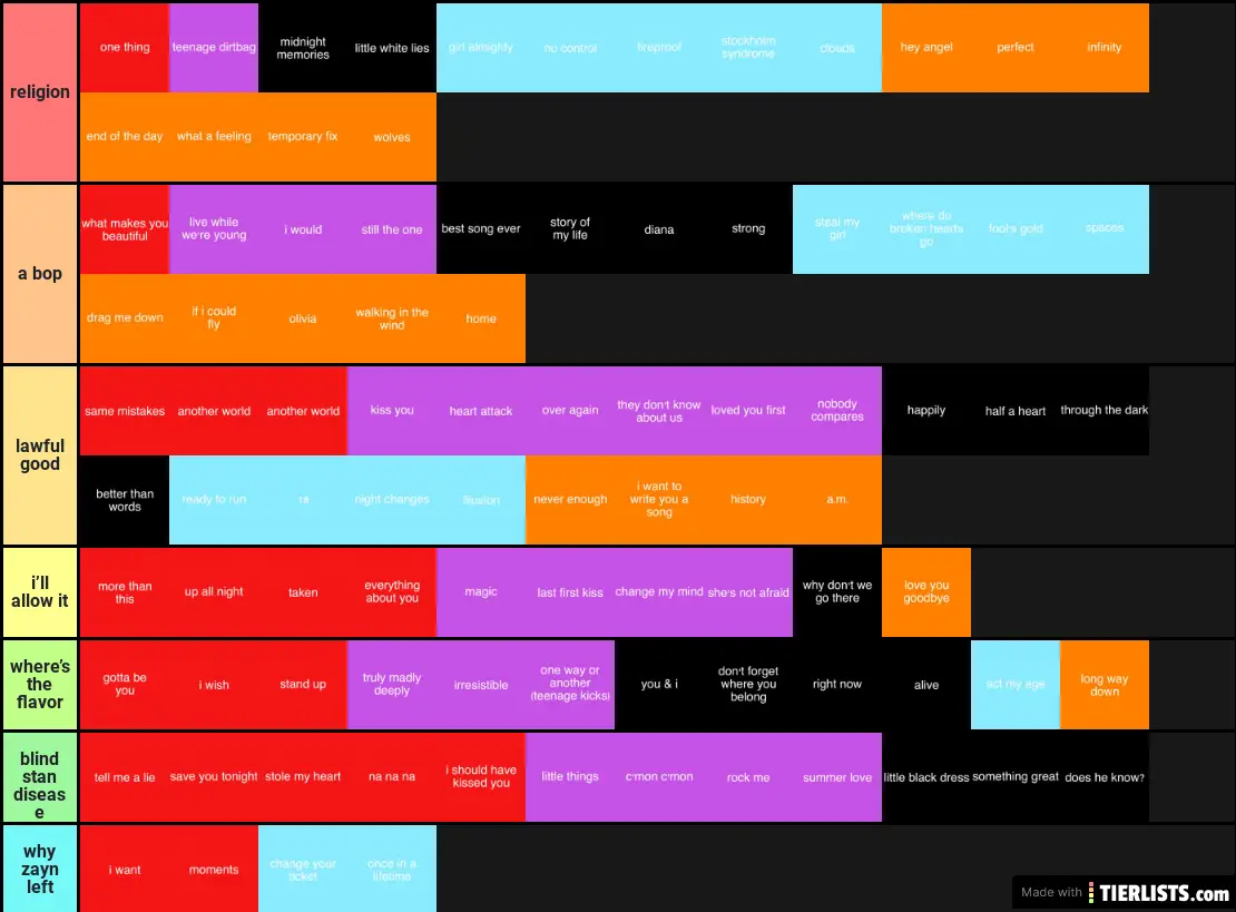 sidney lavin 1D tierlist
