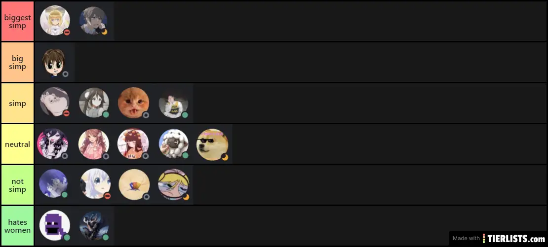 simp  chart