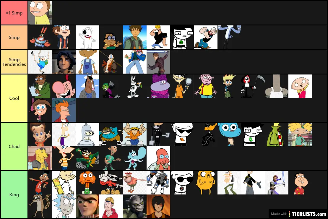 Simp Tier list