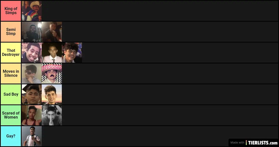 Simp Tier List