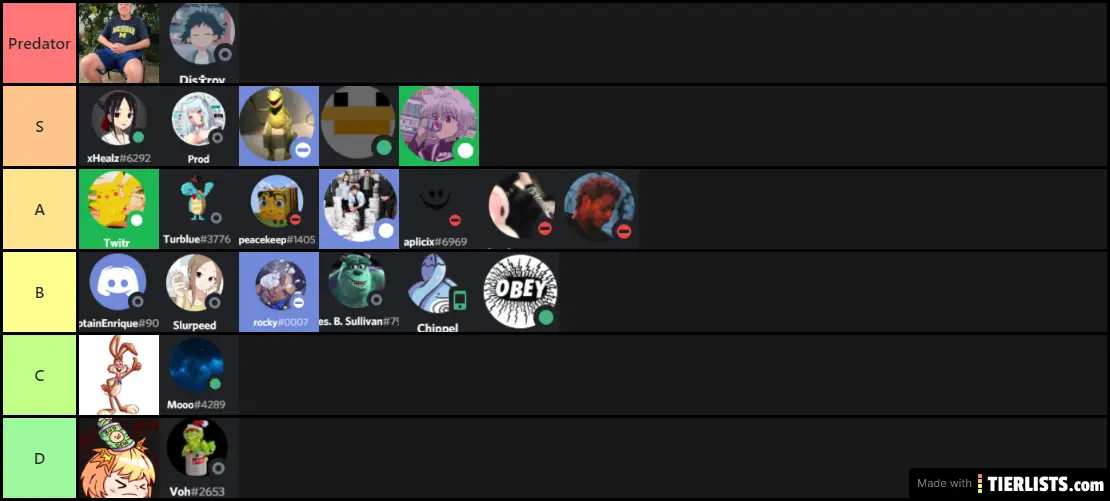 Simp Tier List