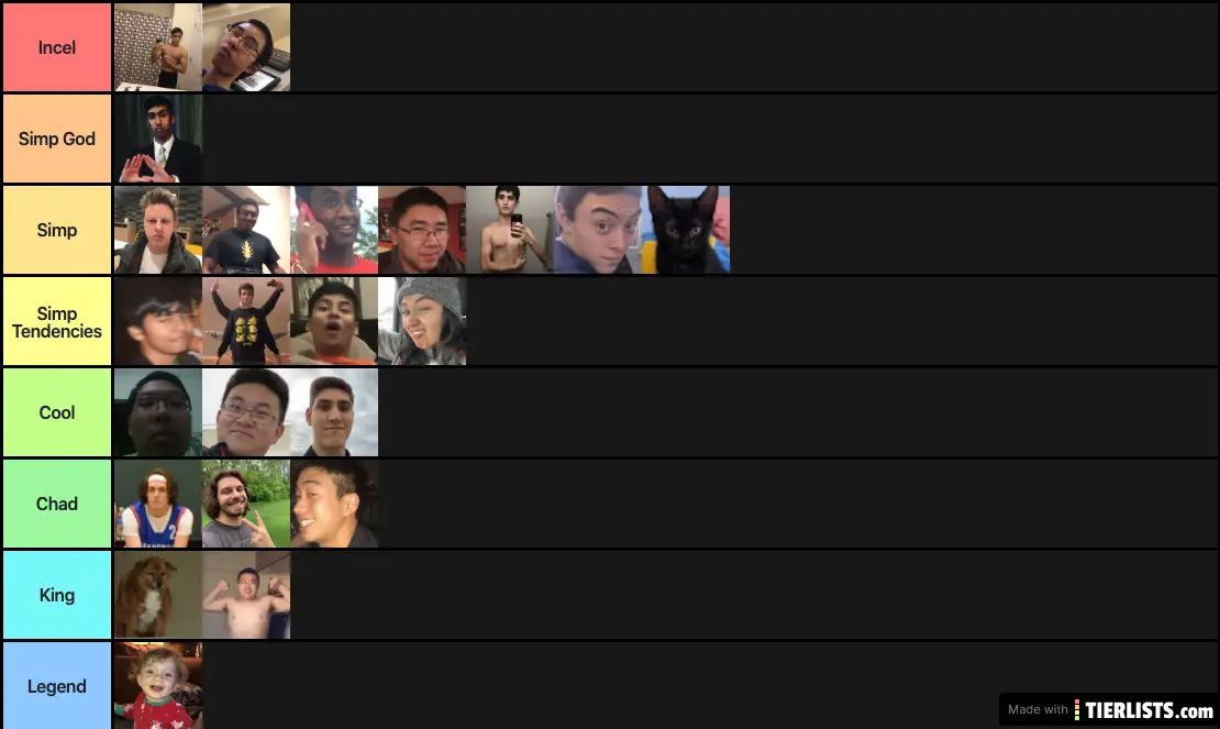 Simp Tier List