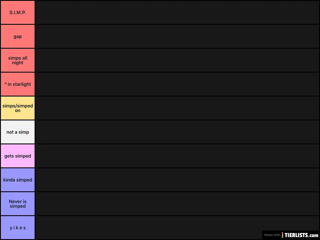 SIMP tier list persona