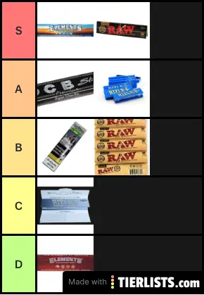 skins ranking