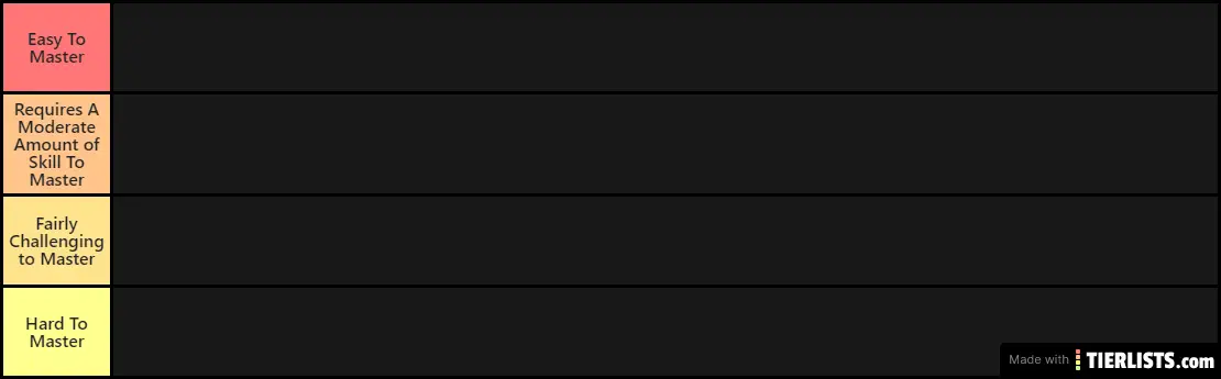 Skullgirls characters ranked from easiest to hardest to master