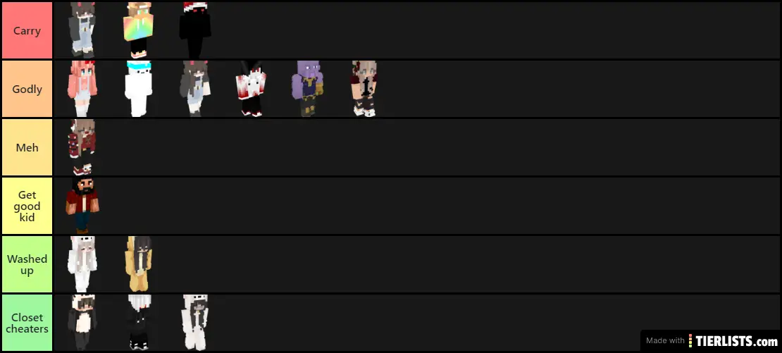 Skycade kitpvp tierlist