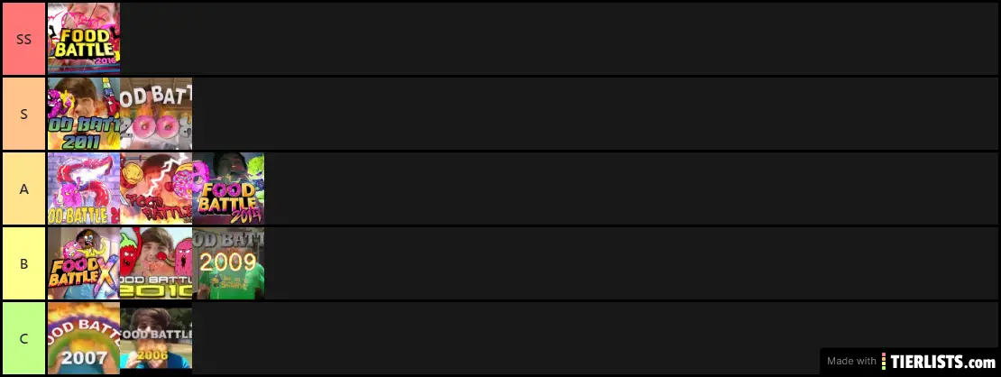 Smosh Food Battle Tier List