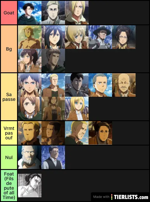 Snk Tier list