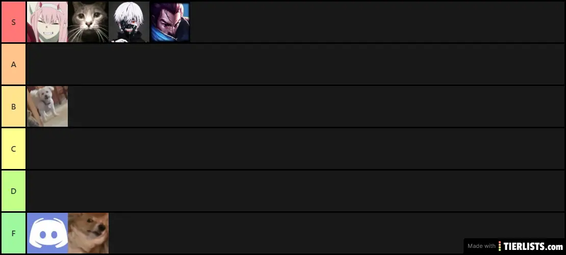 Sofie's Friends Tier List