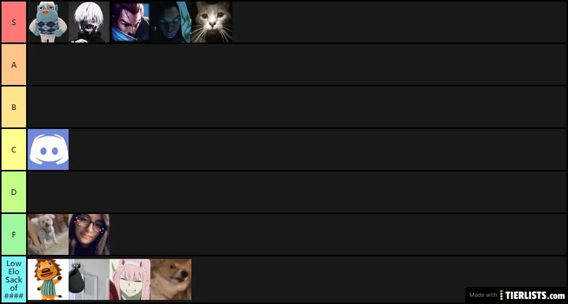 Sofie's Friends Tier List (Based on League Skill)