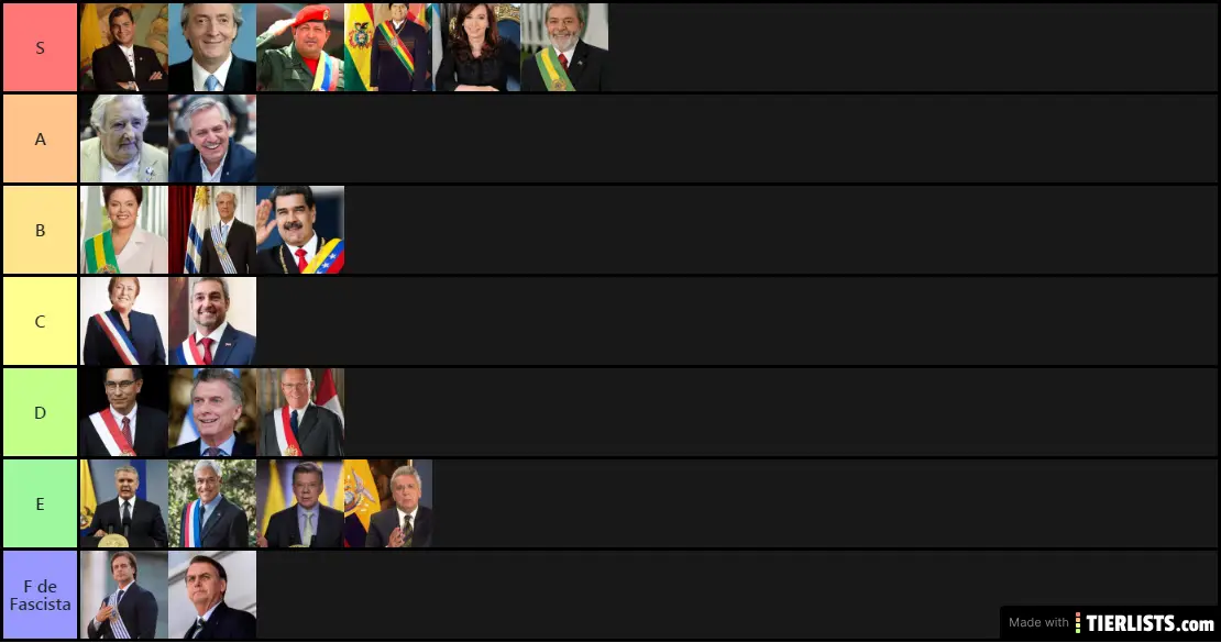 South american Presidents