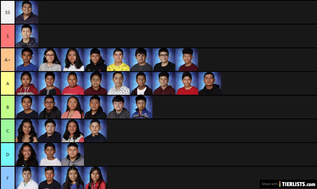 Spanish Class Tier List