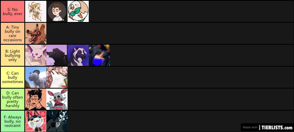 Sparx's Bully Tierlist