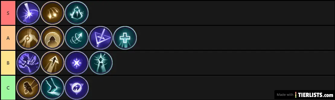 Spellbreak Talents Tierlist