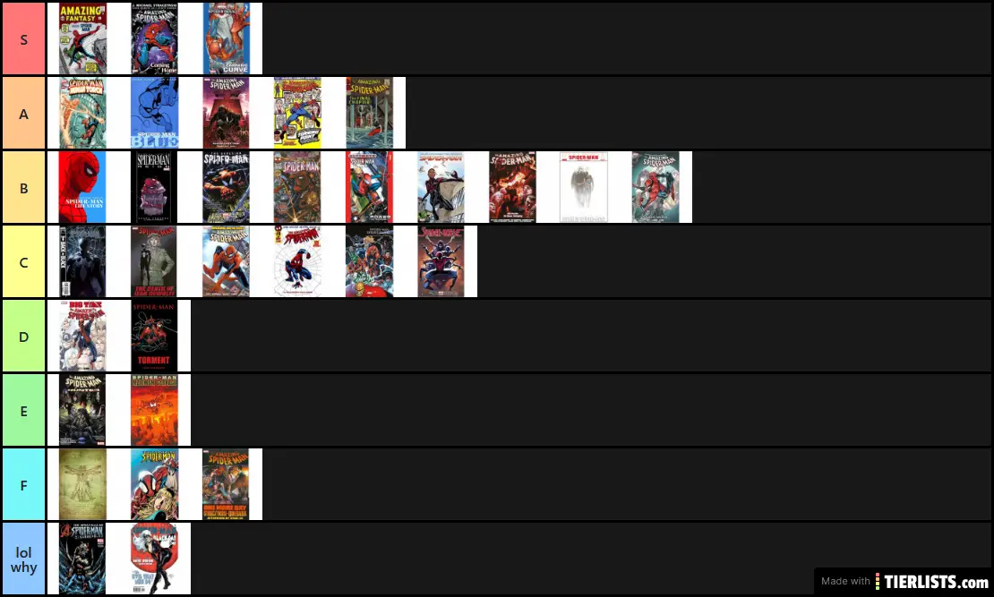 Spider-Man comic book tier list