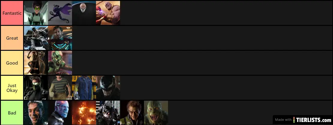 Spider-Man Movie Villain Tier List