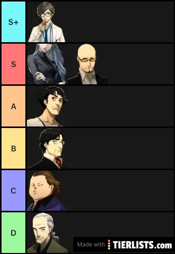 [SPOLER] Palaces Tier List - Persona 5 Royal
