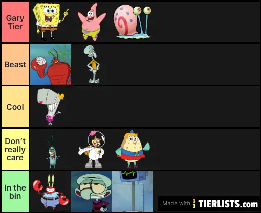 spongebob rankings