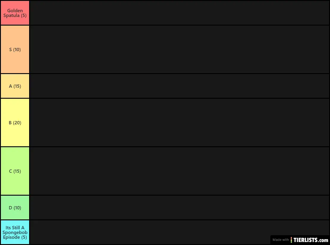 Spongebob_tier list season 1-2