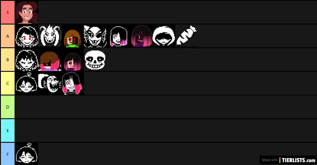 SS Tier List 2.0