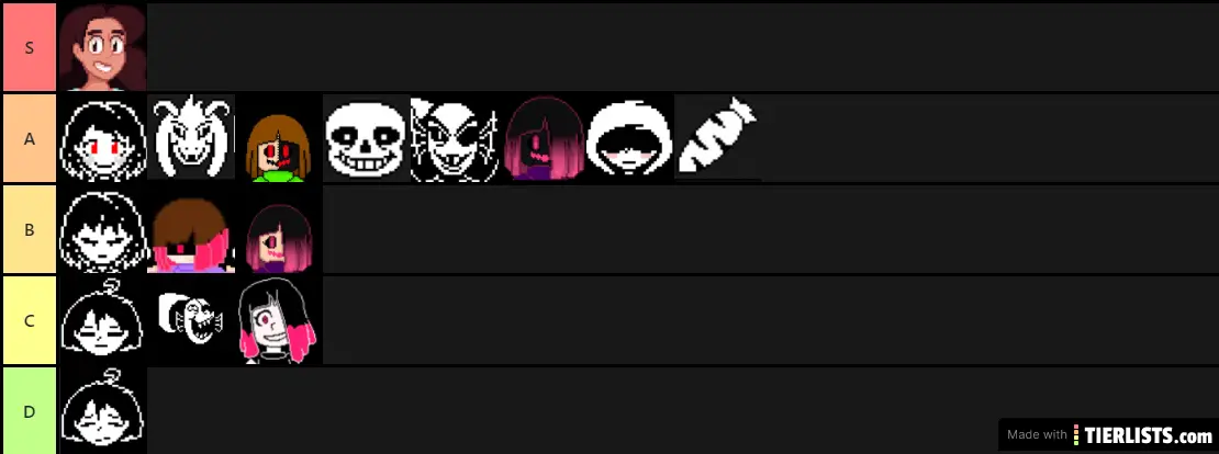SS Tier List