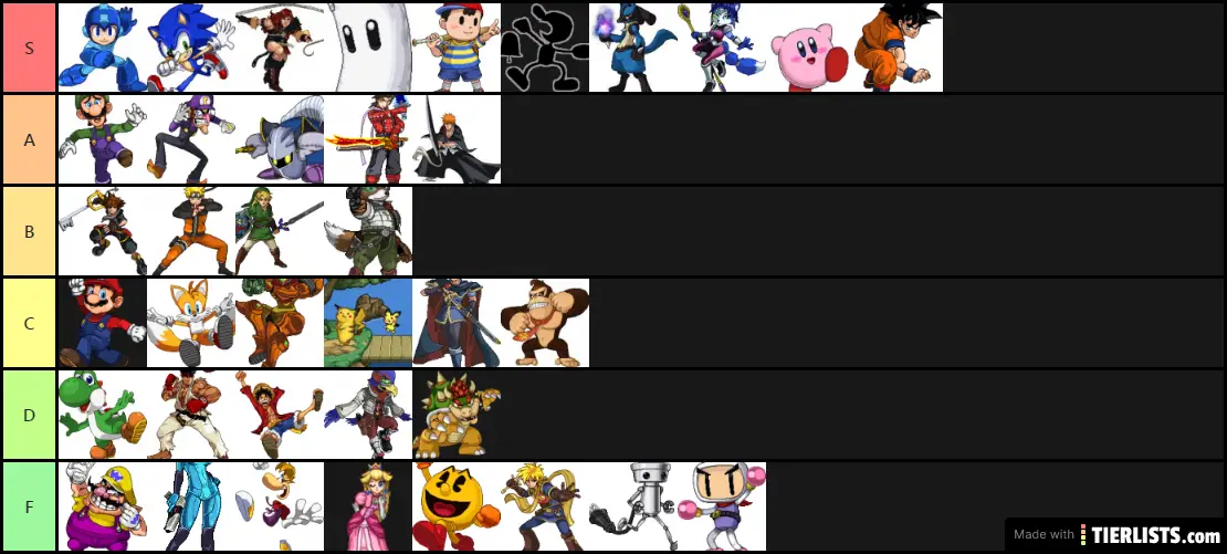 SSF2 character ranking