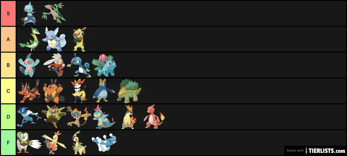 stage 2 evo starters